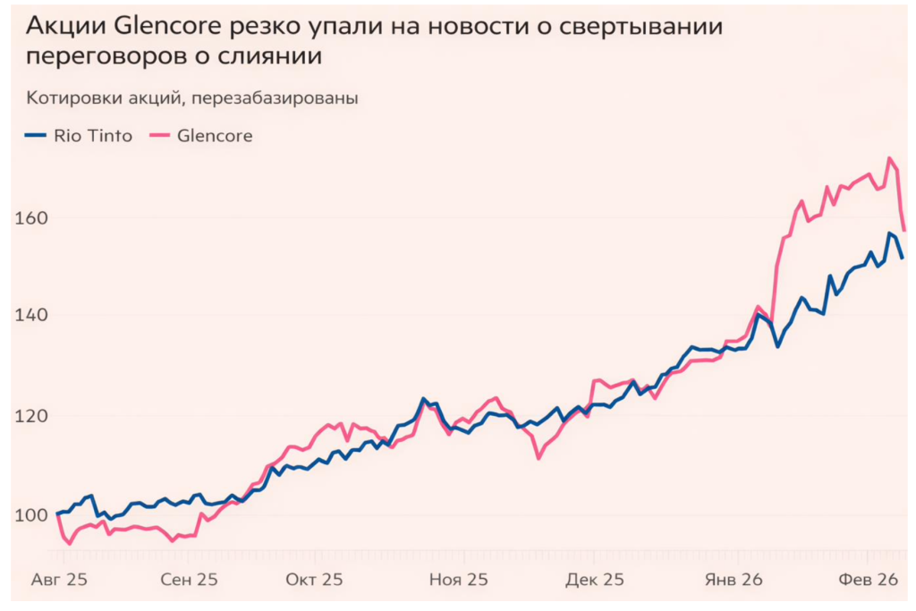 Снимок экрана 2026-02-07 в 15.26.35.png Снимок экрана 2026-02-07 в 15.26.35.png