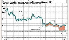 Капитализация «Мечела» на Нью-Йоркской бирже почти вдвое выше, чем в Москве.