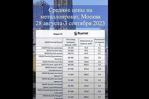 Цены на металлопрокат, Москва, 28 августа-3 сентября