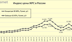 Индекс цены на ЖРС в России в июне 2022 г.