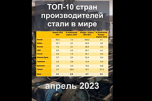 ТОП-10 стран - производителей стали в мире, апрель 2023