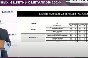 Рынок свинца и свинцовых аккумуляторов в России