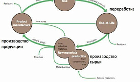 Свинцовые тучи над российскими заводами