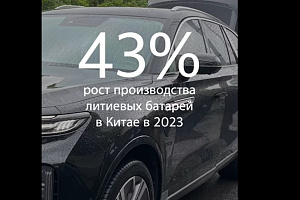 Рост производства литиевых аккумуляторов в Китае составил 43%