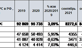 Железорудное сырье в России в октябре 2021 г.