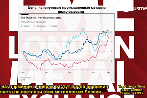 Цены на цветные металлы показали самый большой рост с 1987 года после запрета металлов из РФ