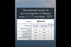 Экспортные цены на металлопрокат немного снизились на опасениях из-за санкций