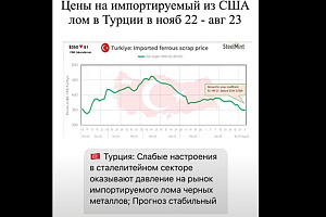 Цены на лом в Турции могут снизиться до $300