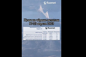 Цены на чёрные металлы 17-23 апреля 2023