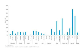 Бестарные товары под угрозой от российско-украинского конфликта