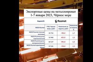 Стальная заготовка снизилась в цене почти на 2% в начале января 2024