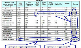 О расчете средневзвешенных цен закупки лома черных металлов металлургическими предприятиями