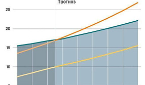 Китай – крупнейшая экономика мира, официально