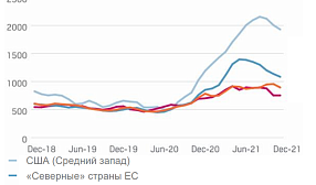 Рынки стали и лома на пути к регионализации