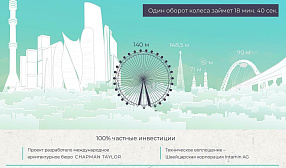 Уникальные детали для фундамента колеса обозрения «Солнце Москвы» на ВДНХ изготовит российский завод «Параллель»