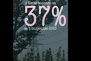 Производство аккумуляторов в Китае выросло на 37% за 1 полугодие 2023