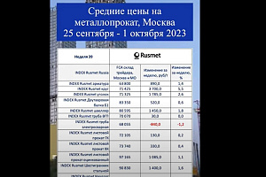 Средние цены на металлопрокат в Москве 25 сентября - 1 октября 2023