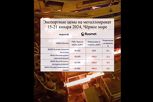 Экспортные цены на арматуру неуверенно снизились, в связи со слабым спросом