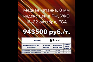 Медная катанка дешевеет на усилении курса рубля к доллару