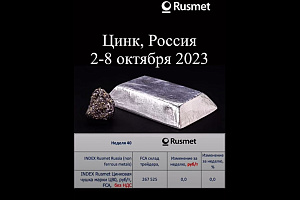 Цены на цинк 2-8 октября 2023