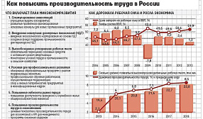 Новая экономполитика правительства обещает бизнесу стимулы к технологическому перевооружению