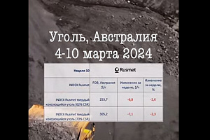 Коксующийся уголь в Австралии дешевеет