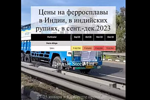 Цены на ферросплавы в Индии в сентябре-октябре 2023