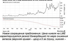 Предложение металлов под большим вопросом