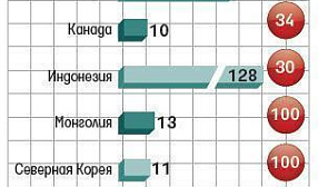 Китай с 15 октября ввел пошлины на уголь — 3-6%