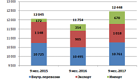 Российский рынок лома черных металлов. Итоги сентября