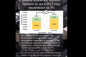 Объём отгрузки чёрного металлопроката по железной дороге в 2023 году увеличился на 7%