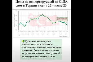 Ситуация с ценами на лом в сентябре 22-июле 23 в Турции