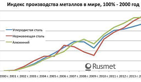 Металлургов послали на три буквы