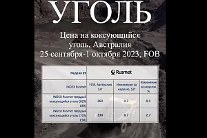 Цена на коксующийся уголь, Австралия, 25 сентября - 1 октября