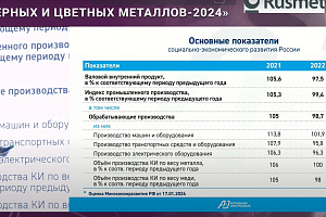 Спрос на лом меди уменьшится: итоги работы кабельной промышленности России в 2023 г. Прогноз 2024 г.