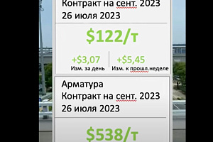 Стальные фьючерсы в Китае на сентябрь 2023: возобновился рост