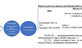 Пример процесса разработки индекса цен на железорудное сырье (ЖРС)/Rusmet index