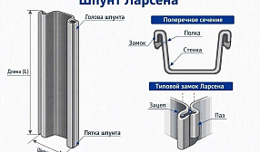 Подробнее о шпунте ларсена