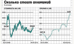 UC Rusal теперь стоит дороже своей доли в «Норникеле»