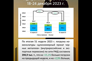 Погрузка сортового проката немного выросла на 51 неделе 2023 года