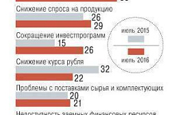 Неплатежи растут на фоне улучшения финансовой ситуации