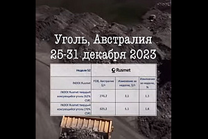 Цены на коксующийся уголь в Австралии на последней неделе 2023 немного выросли