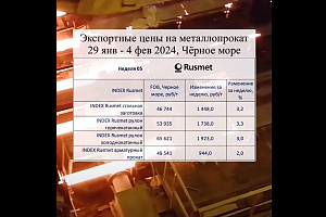 Экспортные цены на металлопрокат растут, скорее всего, временно, с учетом ситуации в Турции