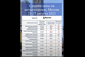 Средние цены на металлопрокат 21-27 августа, Москва