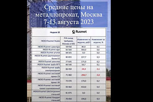 Средние цены на металлопрокат в РФ, 7-13 августа