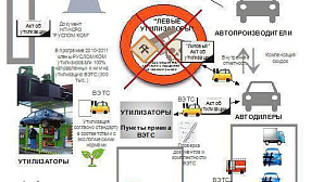 6-я Отраслевая конференция «Утилизация транспортных средств в России - 2014», 23-24 сентября, отель Ренессанс Москва Монарх Центр.