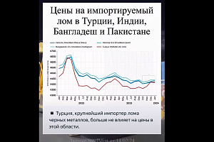 Турция больше не влияет на цены на лом. IREPAS заявила это год назад, теперь - остальные