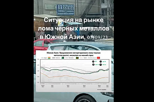 Ситуация на рынке лома черных металлов в Южной Азии, 7 сентября 2023