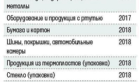 Подготовлен список отходов, которые нельзя будет захоронить с 2017 года