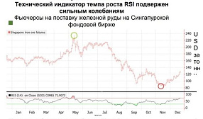 Железная руда на фоне «неприлично» низкого производства стали в Китае